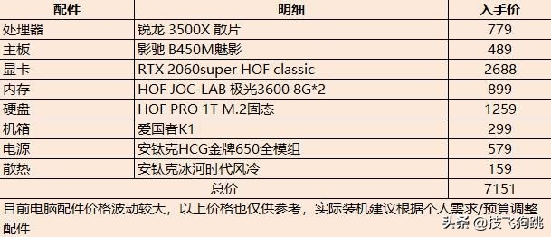 b450最高能上什么amdcpu,amdb450主板配什么显卡