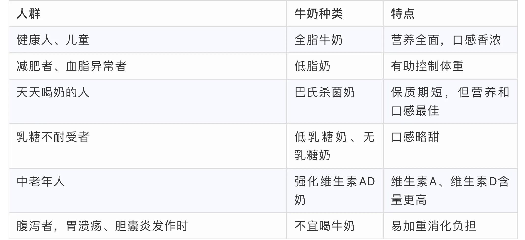 我们分析了9种牛奶之后,帮你选出了最适合那一杯