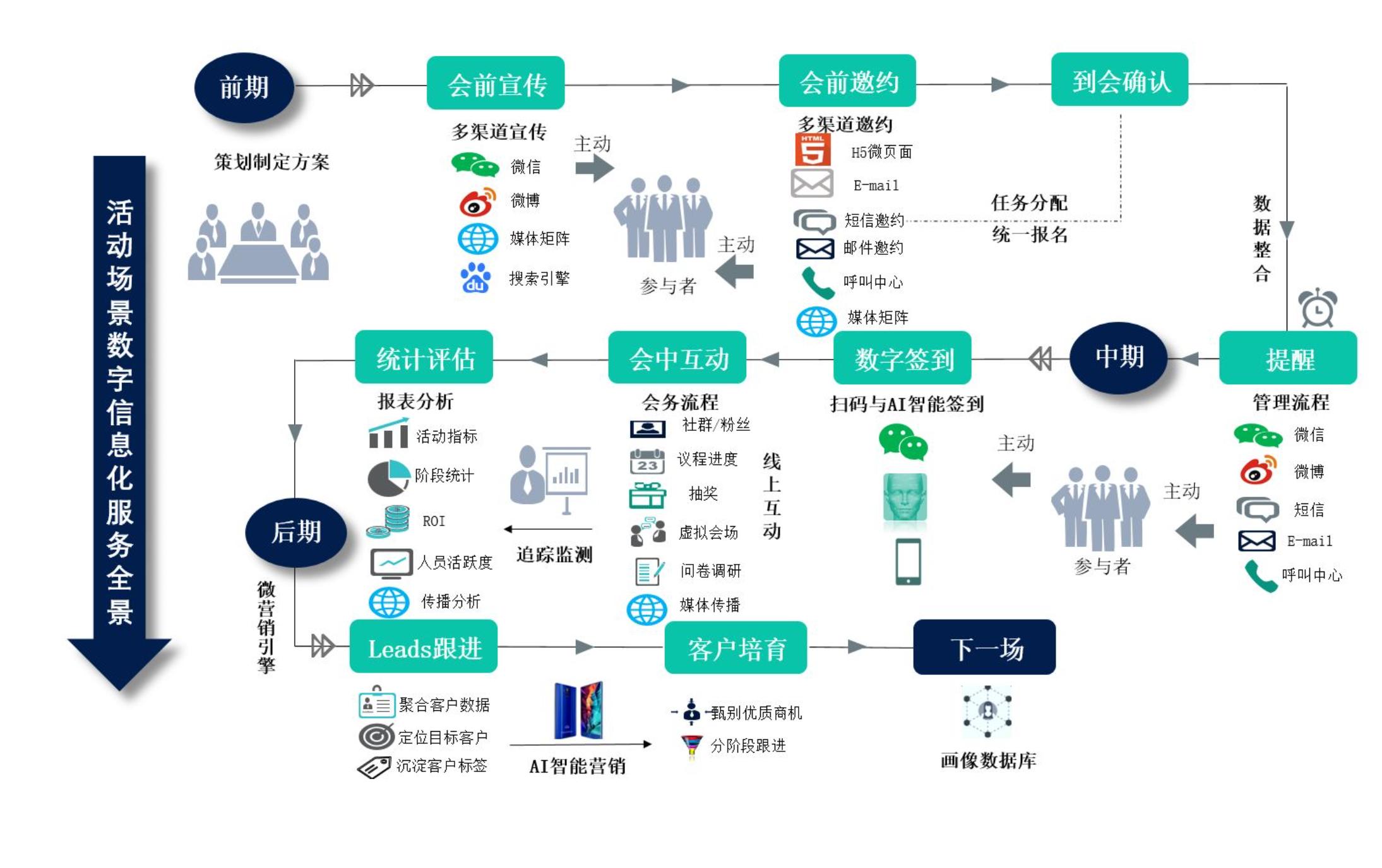 电子化交易是什么,电子化交易