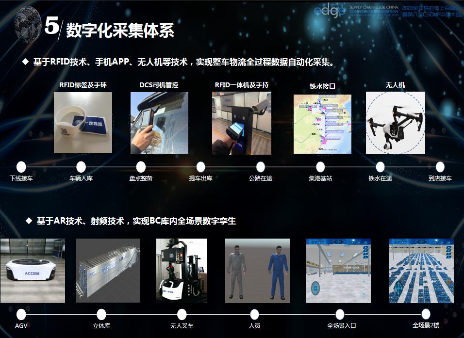 2022全球新能源与汽车供应链峰会,2020全国物流智能峰会演讲实录