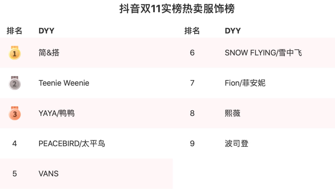 太平鸟难渡“抄袭劫”?