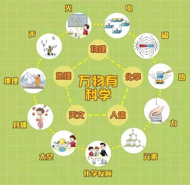 95后女学霸被哈佛等五所名校录取,95后女学霸