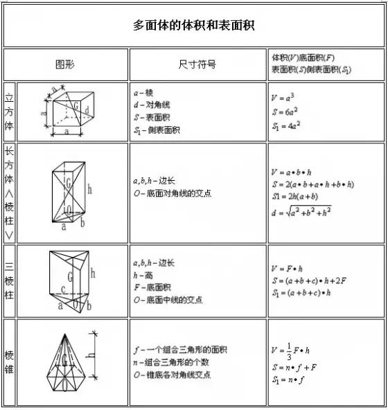 建筑与装饰工程工程量计算规则,建筑工程量里怎么计算沙子的量