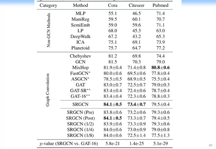 认知推理：从图表式学习和图神经网络的最新理论来看AI的未来