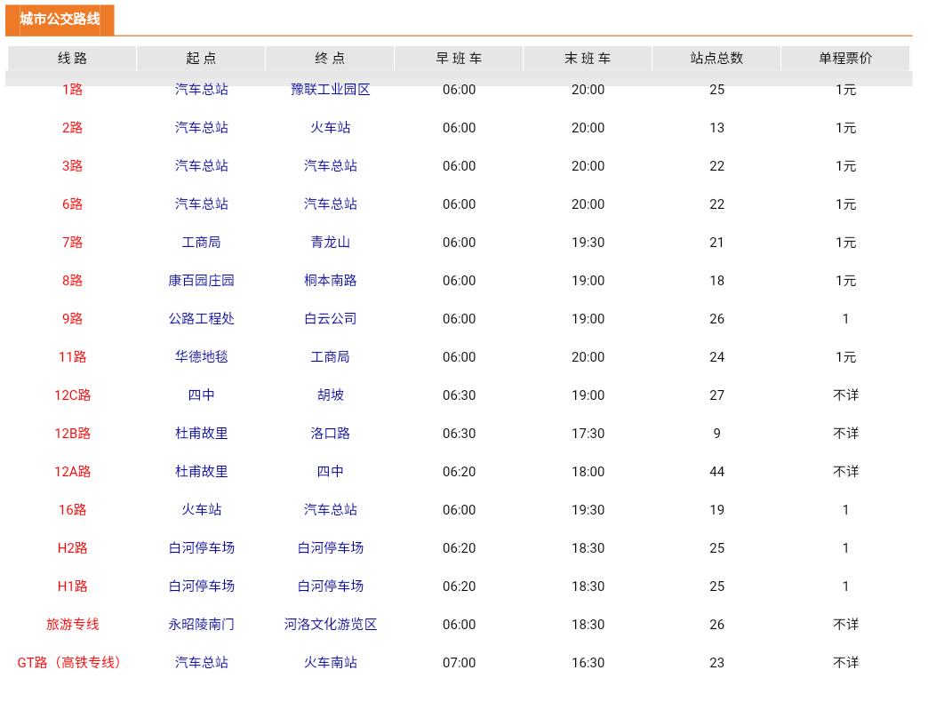巩义公交线路实时显示,巩义市19路公交线路