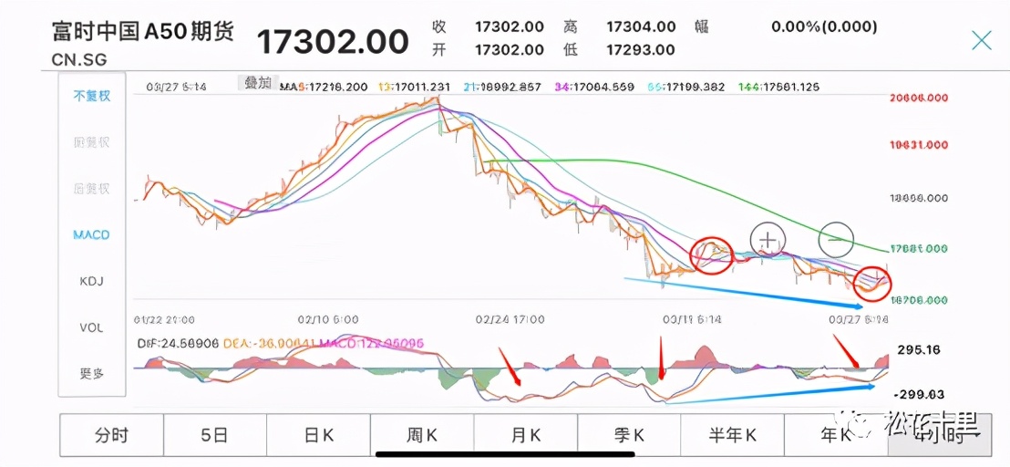 三周期共振交易战法,三周期交易法适合短线还是中线