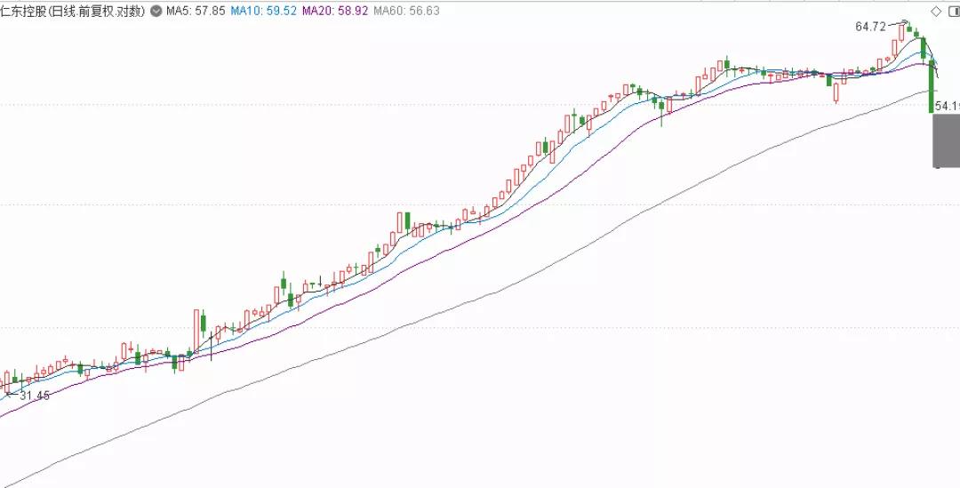 什么是庄股庄债,什么是庄股从形态上分析