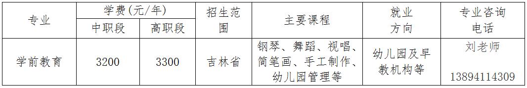 松原职业技术学院中职班好吗,松原职业技术学院2024高职单招