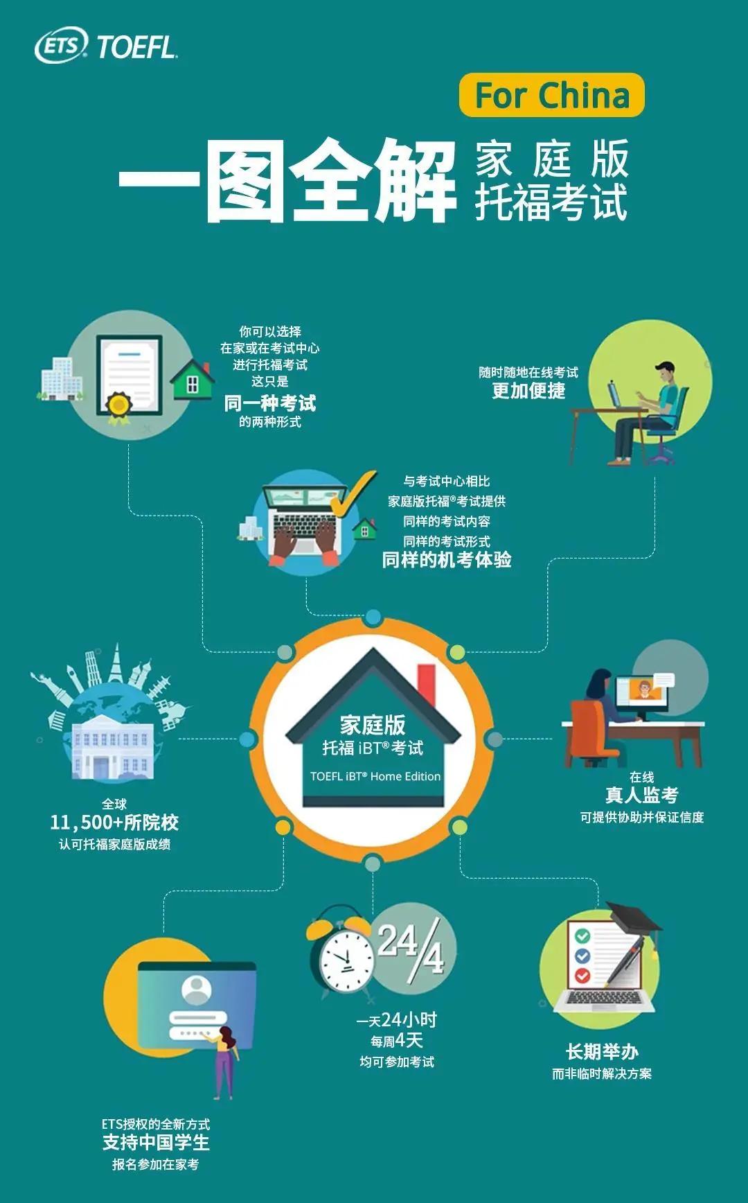 托福家庭版考试怎么考,家庭版托福考试成功率