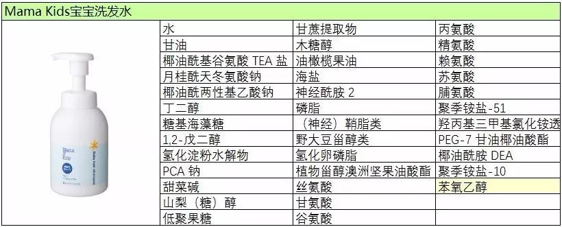 日本mamakids是什么品牌,日本mamakids洗护系列