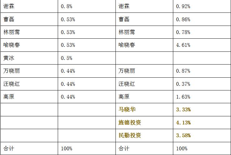 百润股份：关于RIO鸡尾酒，你不知道的事