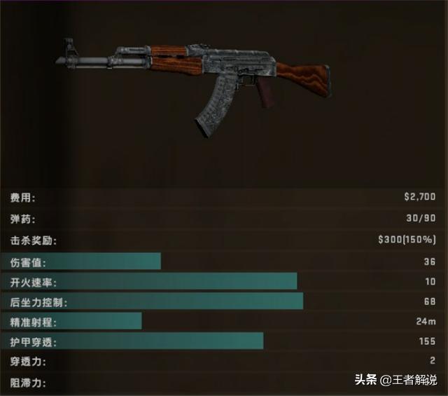 csgoump45车王皮肤怎么挑,csgoump45教学