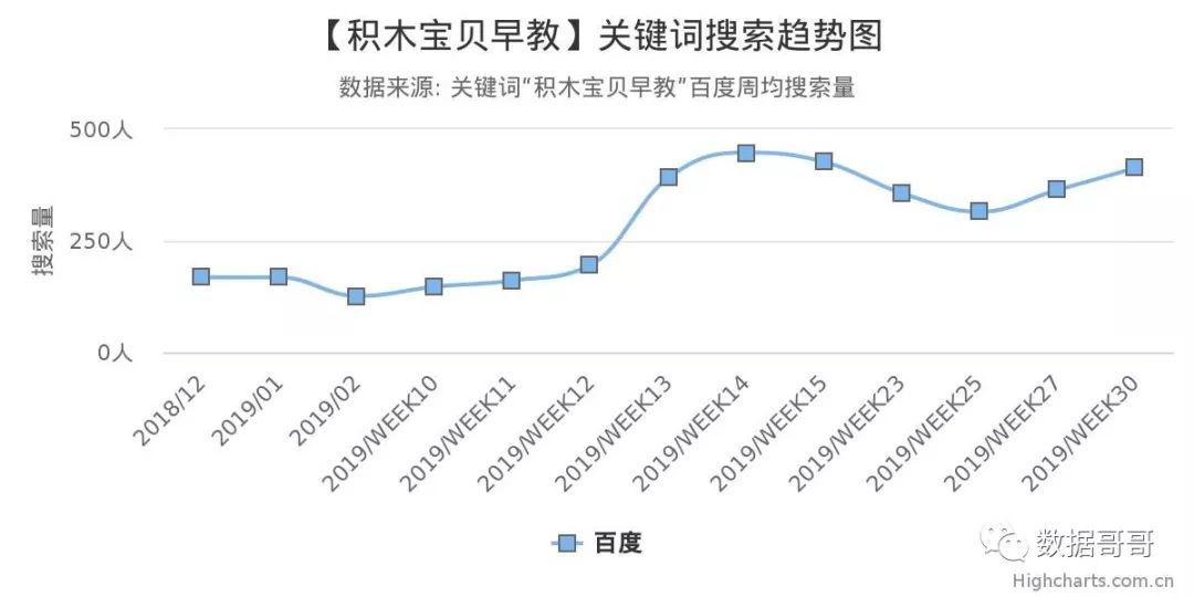 品牌教育辅导机构加盟,教育机构加盟品牌