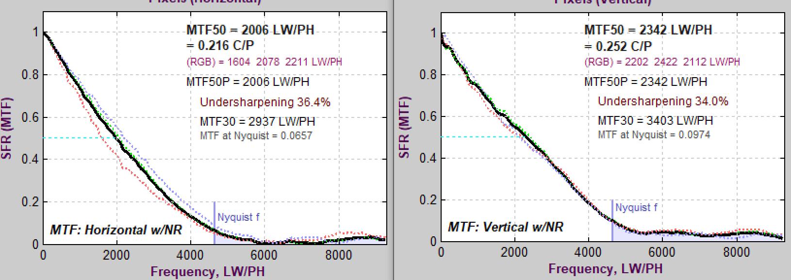 佳能apsc画幅eosr7已经开始测试了,eosm6markii教程