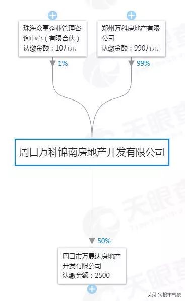 地产风云之风云再起18,周口市风云再起