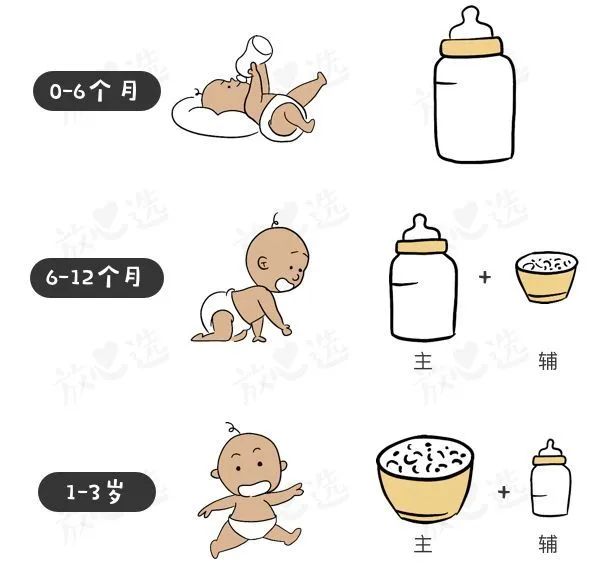 适合孩子喝的配方奶粉,3岁儿童喝成长奶粉还是配方奶粉