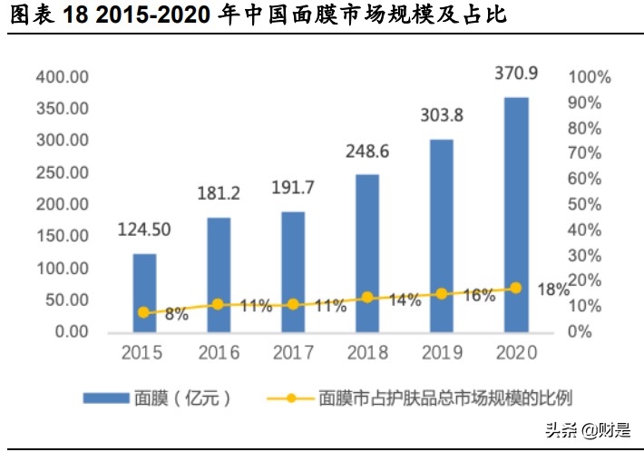 胶原蛋白市场分析,胶原蛋白的深入研发