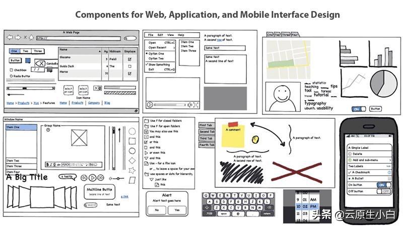 原型图绘制,用什么软件画原型图