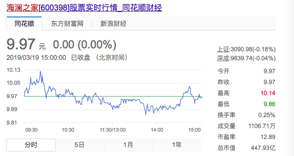 海澜之家新零售策略分析,分析海澜之家零售