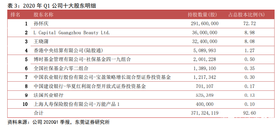丸美股份核心产品,丸美股份新产品