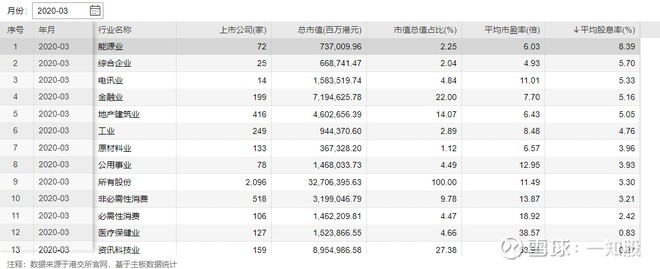 港股是价值投资吗,港股价值投资