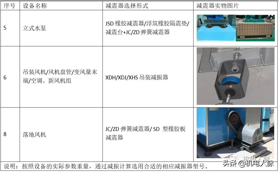 空调通风系统安装教程,空调通风设备施工步骤