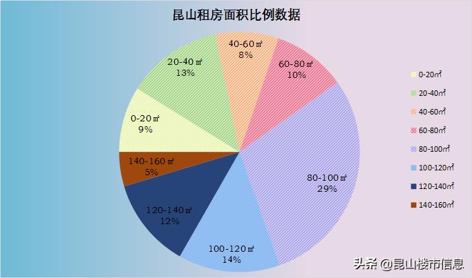 昆山b区租房子多少钱一平,昆山中华园小门面租金多少钱