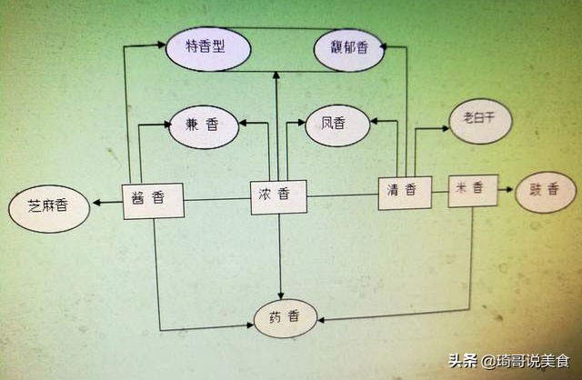 喝好酒酱香酒,喝好酒纯粮酱酒