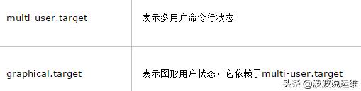 centos7添加开机启动服务脚本,centos7服务器入门操作教程