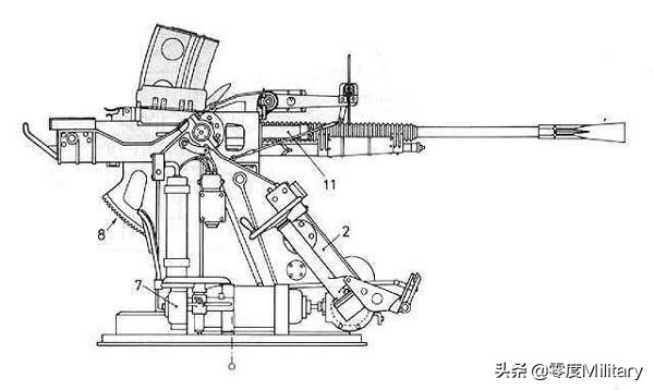 96式25mm口径三联装高射机关炮,防卫弓箭
