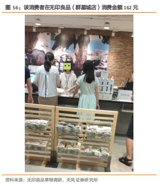 无印良品探店,无印良品市场调研