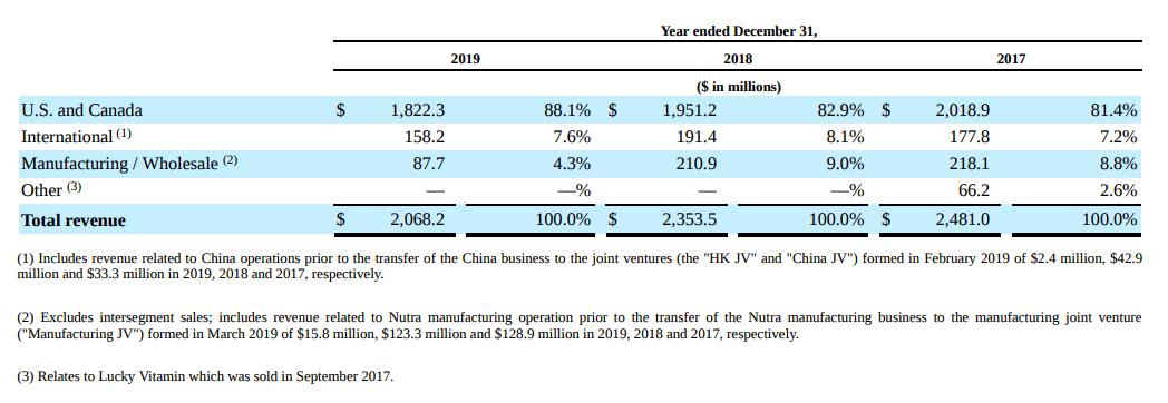 从破产到创业的成功,从创业到倒闭的技巧