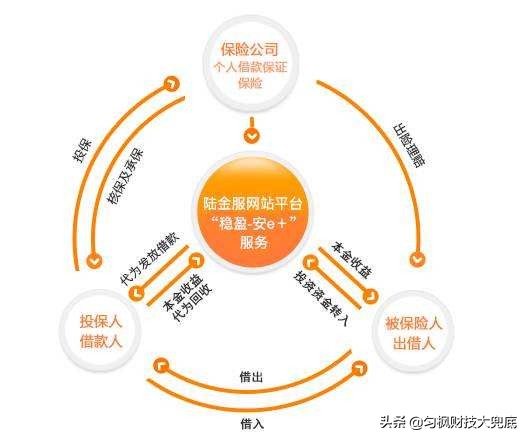 借平安普惠的钱有什么风险,平安普惠贷款存在哪些不合法行为