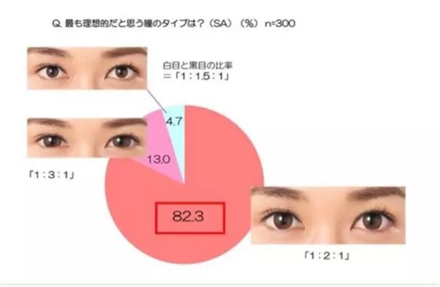 美瞳推荐适合深瞳,黄金瞳日本版