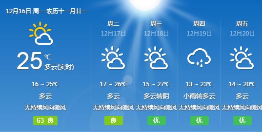 夏天来了天气真热吗,惠州五一将迎冷空气