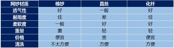 夏季防蚊大作战,入夏防蚊小知识大全
