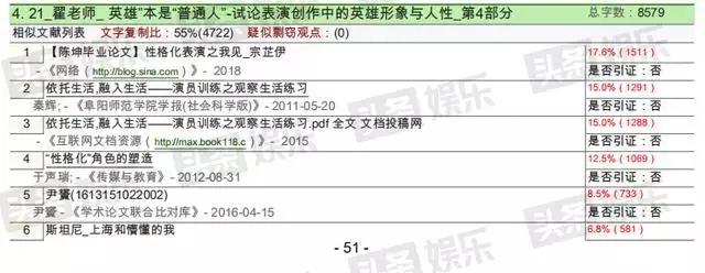 翟天临的造假论文是本科论文吗,翟天临陈坤论文