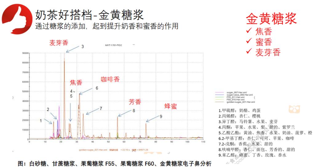 做奶茶用的小糖果,怎么做原味奶茶才会更好喝