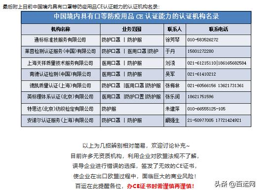 ce认证机构怎么查真假,怎么鉴别ce证书的真假