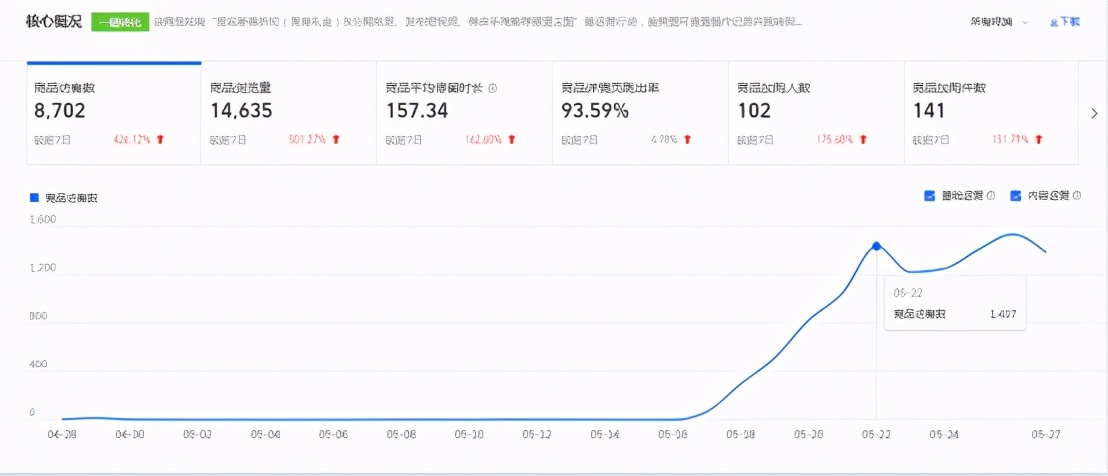 对标分析案例,对标车型分析对比报告