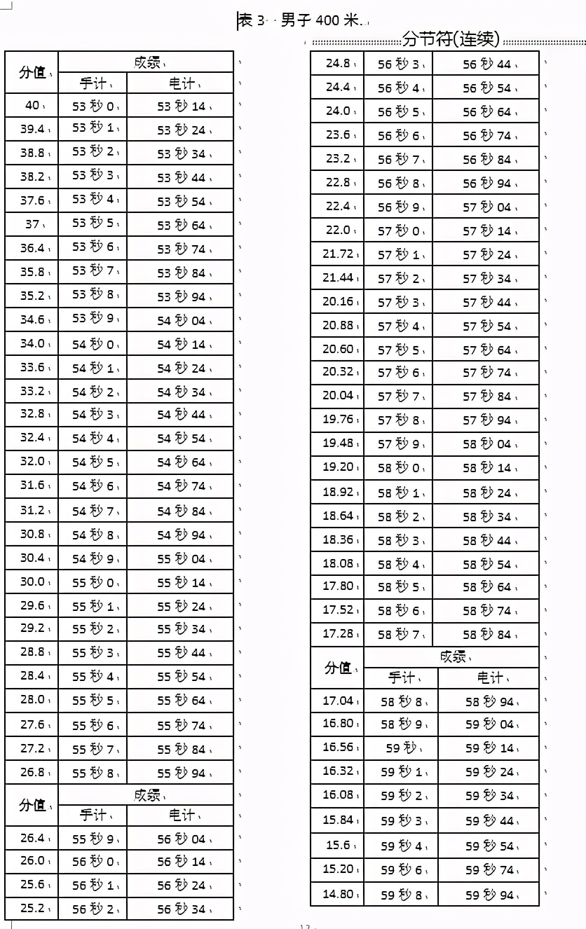宁津一中2024届招生简章,宁津一中体育特长生录取名单