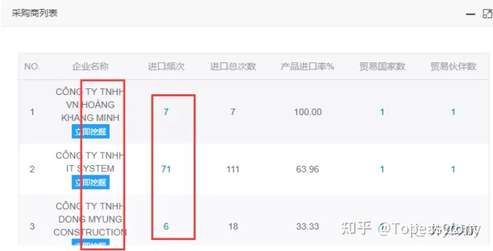 外贸产品哪些好开发,外贸如何开发小语种市场