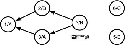 git把主分支合并到我的分支,tortoisegit分支合并