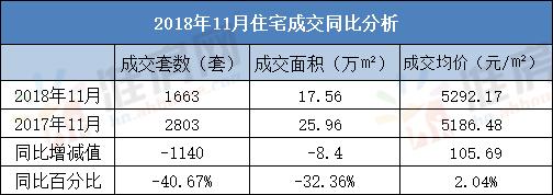 安徽淮南商品房成交数据,淮南市房产降价最新消息