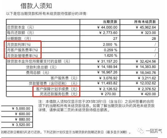 捷信金融是不是高利贷,捷信债务是干嘛的