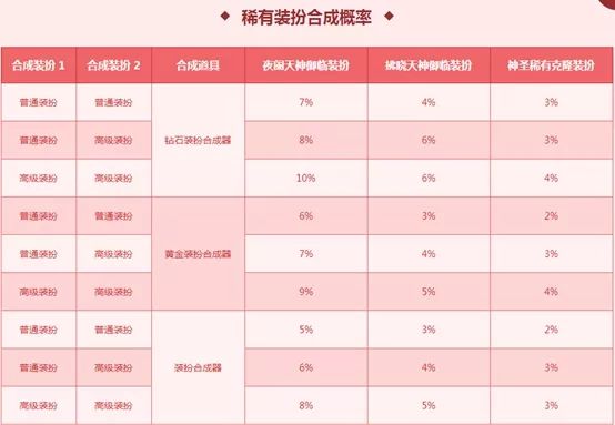 dnf怎么合天空才最划算,dnf合天空怎么合划算