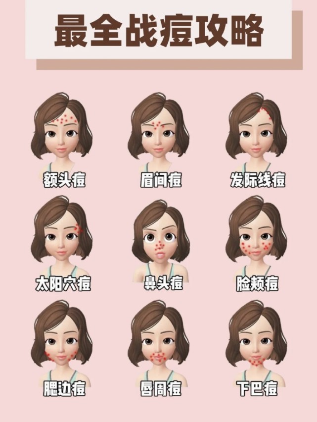 痘痘肌必看秒懂面部长痘原因,痘肌反复长痘怎么办