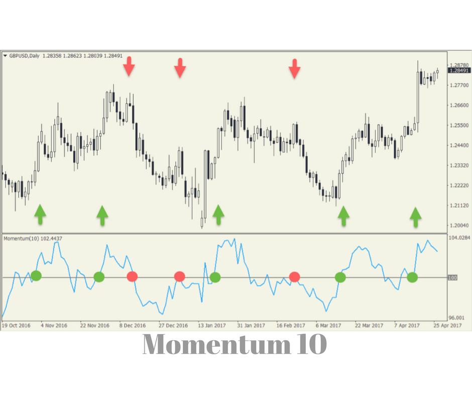 合格交易员必备的十个技巧,交易员操作主要看哪几个技术指标