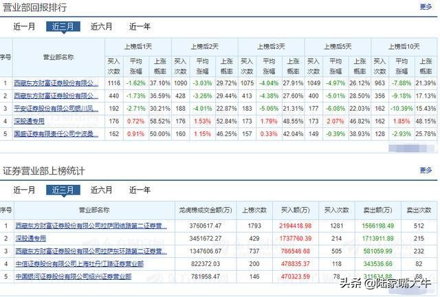 怎样看筹码分布图掌握主力控盘,筹码峰怎样识别主力筹码