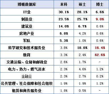 哈工大2023年毕业生就业质量报告,哈工大2019届毕业生升学情况